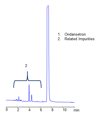 HPLC Analysis of Drug Ondansetron and Related Impurities on Coresep 100 Mixed-Mode Column chromatogram