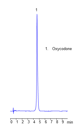 HPLC Analysis of Drug Oxycodone on Coresep 100 Mixed-Mode Column chromatogram