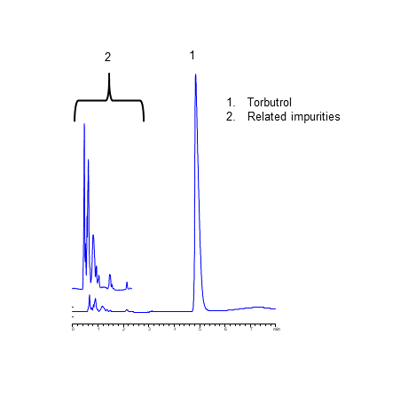 HPLC Analysis of Drug Torbutrol on Coresep 100 Mixed-Mode Column chromatogram