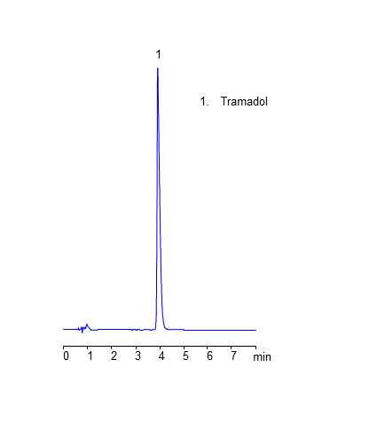 HPLC Analysis of Drug Tramadol on Coresep 100 Mixed-Mode Column chromatogram