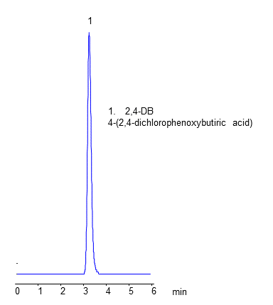 HPLC Analysis of Herbicide 2,4-DB on Heritage MA Mixed-Mode Column chromatogram