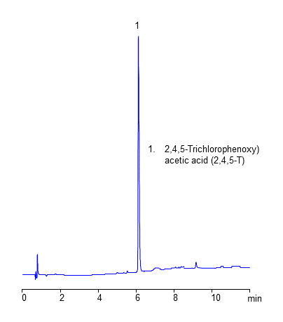 HPLC Analysis of Herbicide 2,4,5-T on Coresep 100 Mixed-Mode Column chromatogram