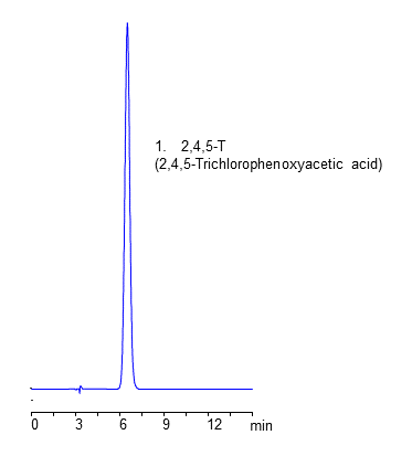 HPLC Analysis of Herbicide 2,4,5-T on Heritage MA Mixed-Mode Column chromatogram