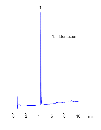 HPLC Analysis of Herbicide Bentazon on Coresep 100 Mixed-Mode Column chromatogram