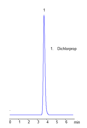 HPLC Analysis of Herbicide Dichlorprop on Heritage MA Mixed-Mode Column chromatogram