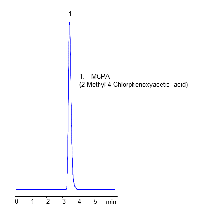 HPLC Analysis of Herbicide MCPA on Heritage MA Mixed-Mode Column chromatogram