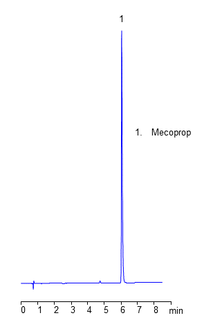 HPLC Analysis of Herbicide Mecoprop on Coresep 100 Mixed-Mode Column chromatogram