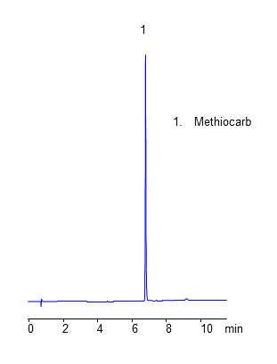 HPLC Analysis of Insecticide Methiocarb on Coresep 100 Mixed-Mode Column chromatogram