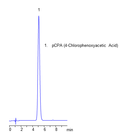 HPLC Analysis of Pesticide pCPA on Heritage MA Mixed-Mode Column chromatogram