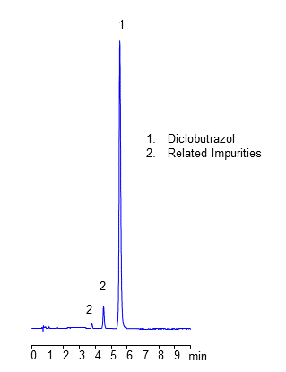 HPLC Analysis of Plant Growth Regulator Diclobutrazol and Related Impurities on Coresep 100 Mixed-Mode Column chromatogram