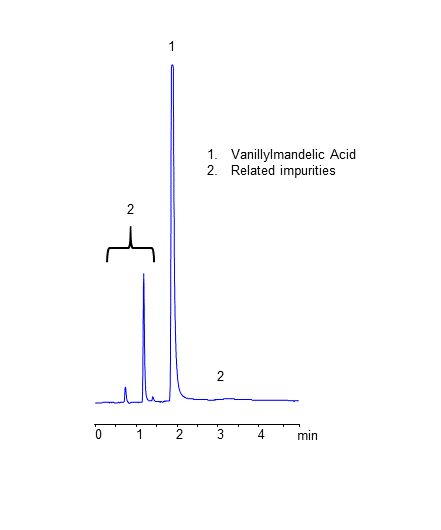 HPLC Analysis of Vanillylmandelic Acid and Related Impurities on Coresep SB Mixed-Mode Column chromatogram