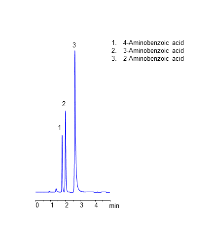 HPLC Separation of Three Isomers of Aminobenzoic Acid on Coresep 100 Mixed-Mode Column chromatogram