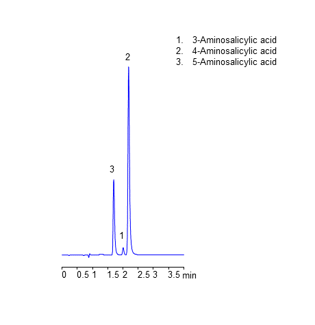 HPLC Separation of Three Isomers of Aminosalicylic Acid on Coresep 100 Mixed-Mode Column chromatogram