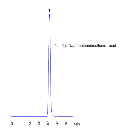 HPLC Analysis of 1,5-Naphthalenedisufonic Acid on Amaze TH Mixed-Mode Column chromatogram