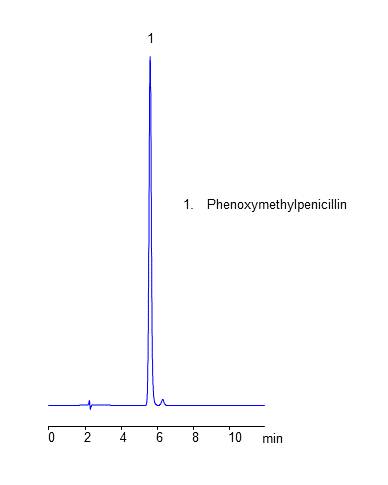 HPLC Analysis of Antibiotic Phenoxymethylpenicillin on Heritage C18 Column chromatogram