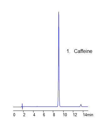 HPLC Analysis of Caffeine on Heritage C18 Column According to US Pharmacopeia chromatogram