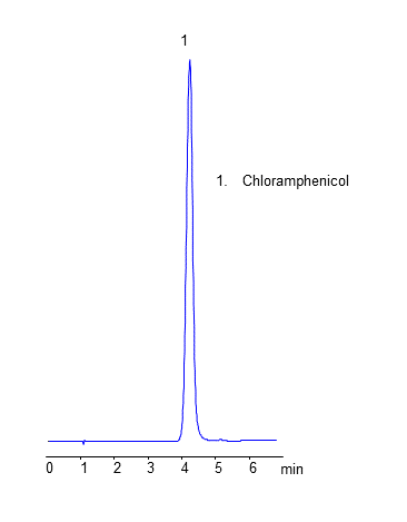 HPLC Analysis of Drug Chloramphenicol on Heritage C18 Column According to US Pharmacopeia chromatogram
