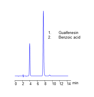 HPLC Analysis of Drug Guaifenesin on Heritage C18 Column According to US Pharmacopeia chromatogram