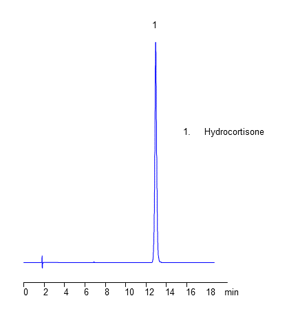 HPLC Analysis of Drug Hydrocortisone on Heritage C18 Column chromatogram