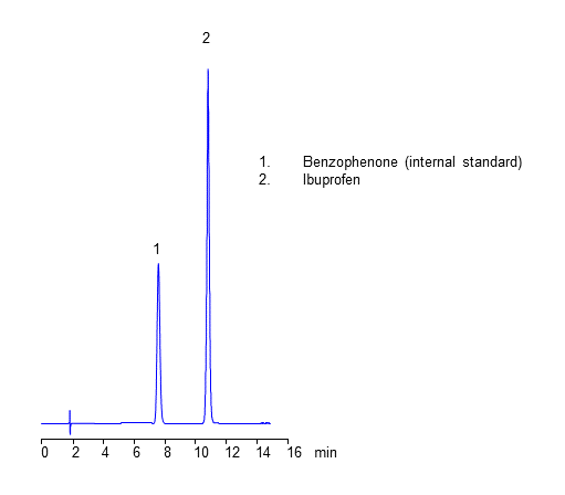 HPLC Analysis of Drug Ibuprofen on Heritage C18 Column According to US Pharmacopeia chromatogram