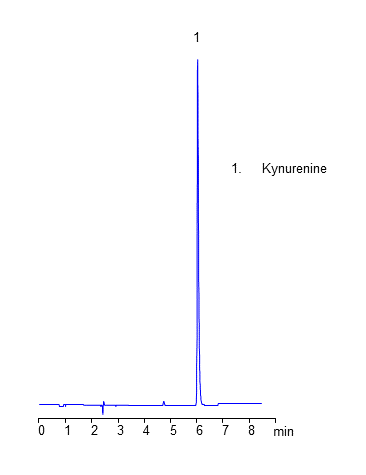 HPLC Analysis of Drug Kynurenine on Heritage C18 Column chromatogram