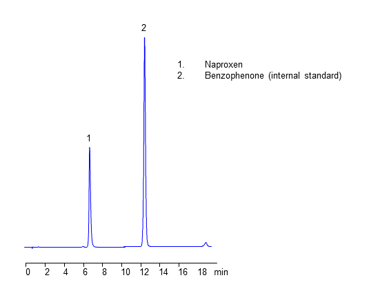 HPLC Analysis of Drug Naproxen on Heritage C18 Column According to US Pharmacopeia chromatogram