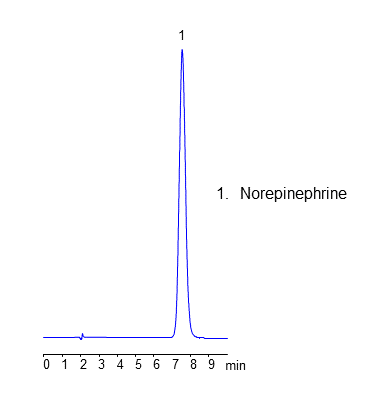 HPLC Analysis of Drug Norepinephrine on Heritage C18 Column According to US Pharmacopeia chromatogram