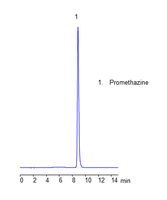 HPLC Analysis of Drug Promethazine on Heritage C18 Column chromatogram