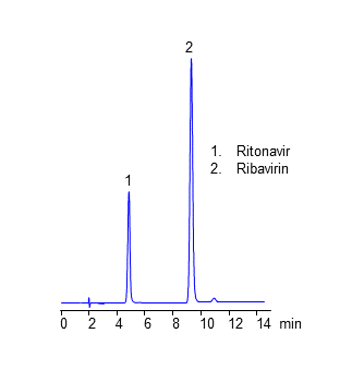 HPLC Analysis of Drugs Ritonavir and Ribavirin on Heritage N Column chromatogram