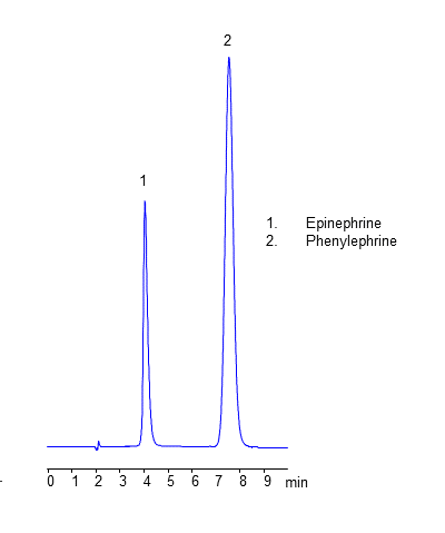 HPLC Analysis of Epinephrine and Phenylephrine on Heritage C18 Column According to US Pharmacopeia chromatogram