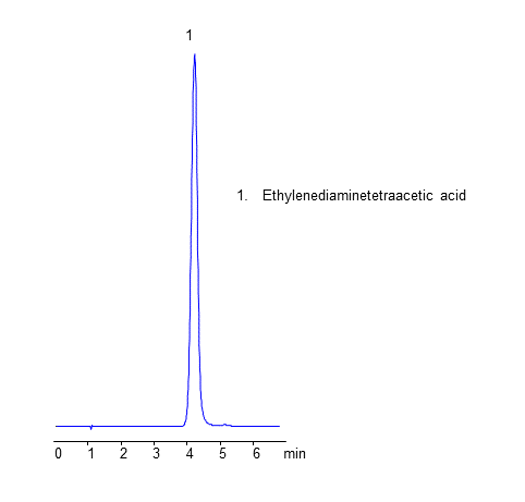 HPLC Analysis of Ethylenediaminetetraacetic acid (EDTA) on Amaze TH Mixed-Mode Column chromatogram