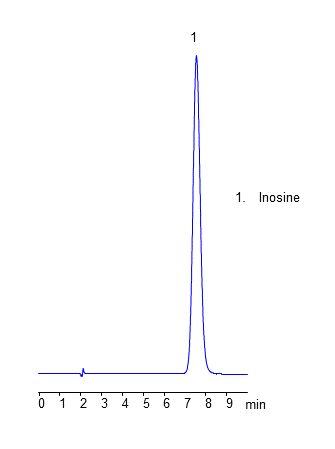 HPLC Analysis of Nucleoside Inosine on Heritage C18 Column chromatogram