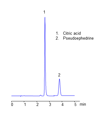HPLC Analysis of Pseudoephedrine and Citric Acid on Heritage N Column chromatogram