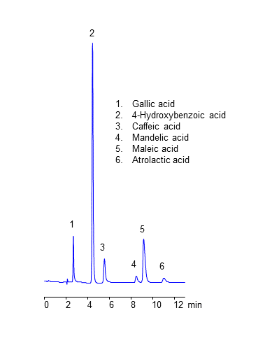 HPLC Analysis of Six Organic Acids on Heritage MA Mixed-Mode Column chromatogram