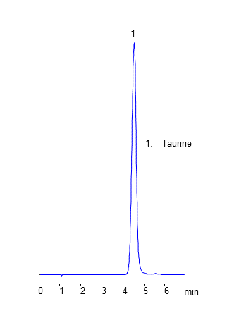 HPLC Analysis of Taurine on Amaze TH Mixed-Mode Column chromatogram