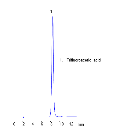 HPLC Analysis of Trifluoroacetic Acid (TFA) on Amaze TH Mixed-Mode Column chromatogram