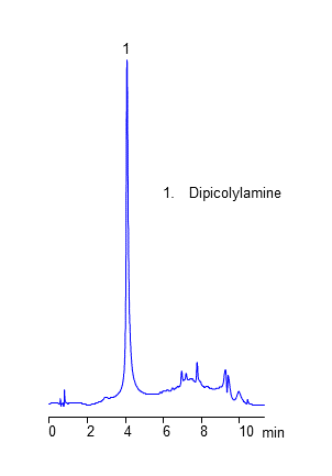 HPLC Analysis of Zn-Dipicolylamine Complex on Heritage MA Mixed-Mode Column chromatogram