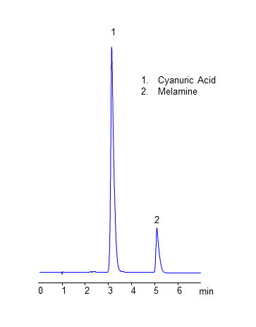 Simultaneous HPLC Analysis of Cyanuric Acid and Melamine on Amaze TH Mixed-Mode Column chromatogram