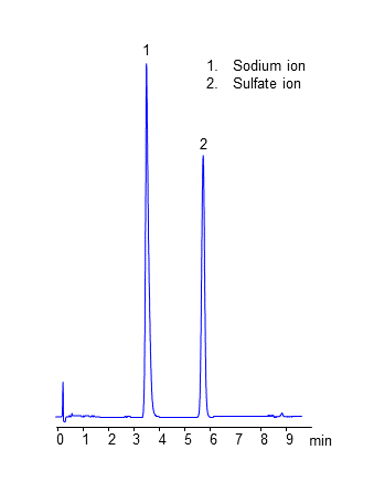Simultaneous HPLC Analysis of Sodium Ion and Sulfate Ion on Amaze TH Mixed-Mode Column chromatogram